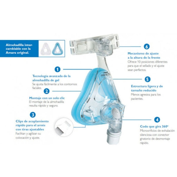 Mascarilla Oronasal Amara Gel Respironics